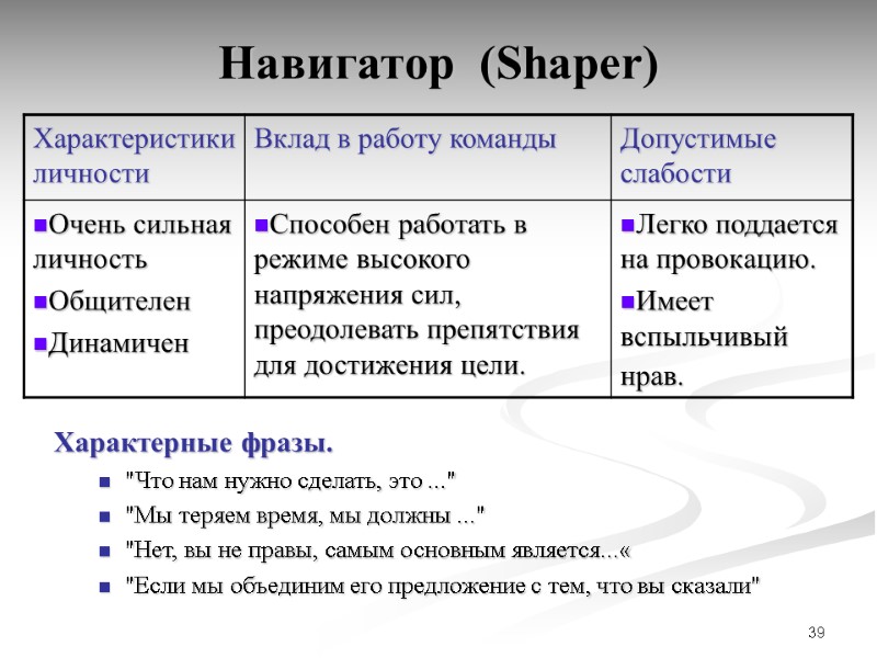 39 Навигатор  (Shaper) Характерные фразы.  